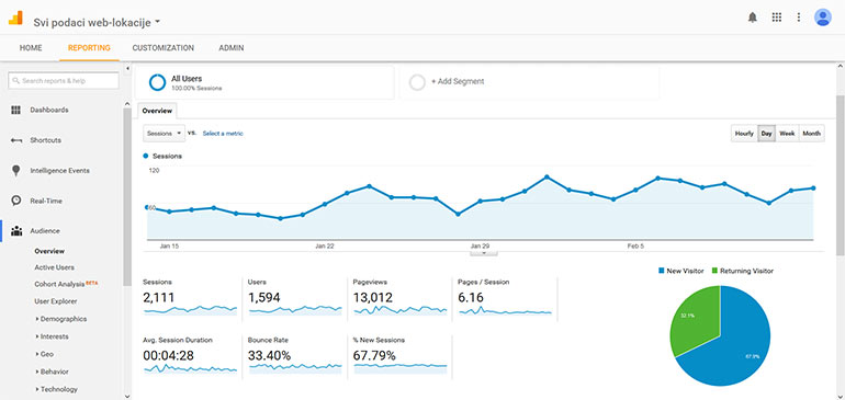 Google Analytics